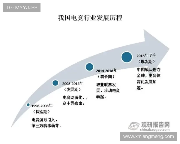 电竞行业迎来新机遇 国际赛事合作加深推动全球电竞发展
